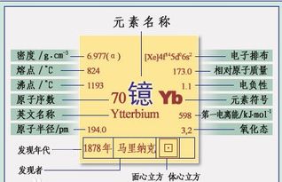 镱的物理化学性质