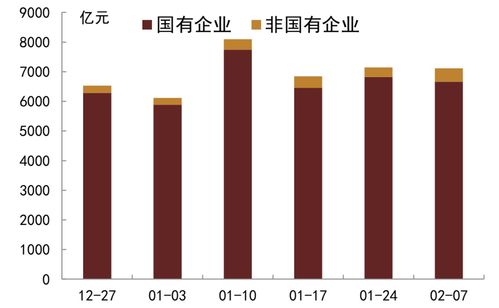 一级发行环比下降,二级收益率多数上行 信用债收益率跟踪周报