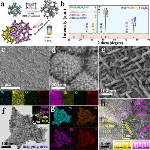 我校教师在国际知名期刊 journal of colloid and interface science 上发表研究论文 图