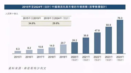 3年利润翻300倍的公司原来长这样