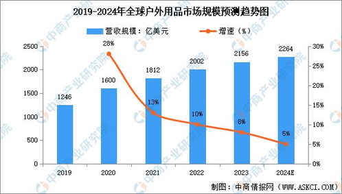 2024年中国户外用品产业链图谱研究分析 附产业链全景图