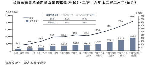 新股前瞻︱從山東走向全國,業績下滑的富景中國能否重拾高增長佳話