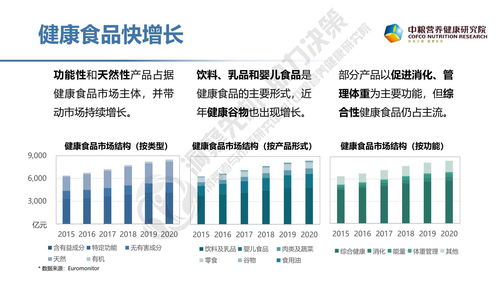 2021年健康食品消費趨勢研究報告 中糧