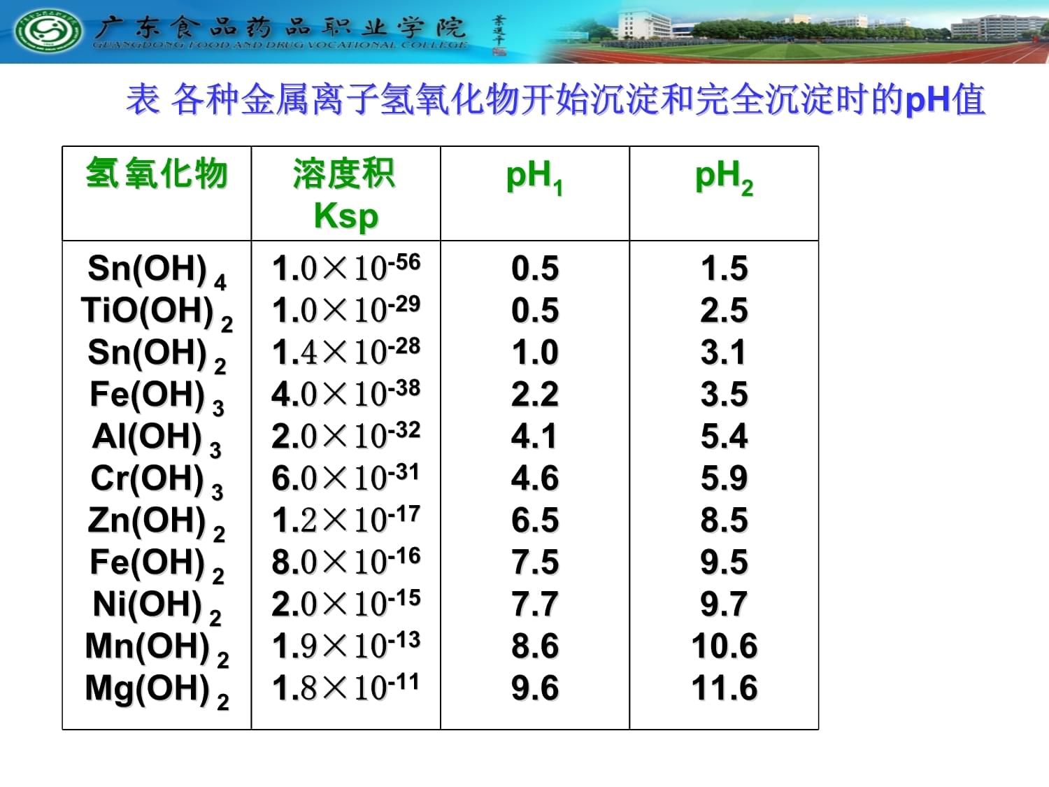 第十三章常用的富集分離方法新